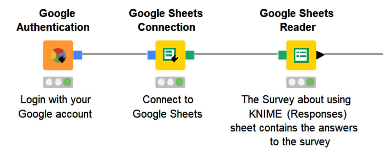 3-access-google-forms-survey-analysis.png