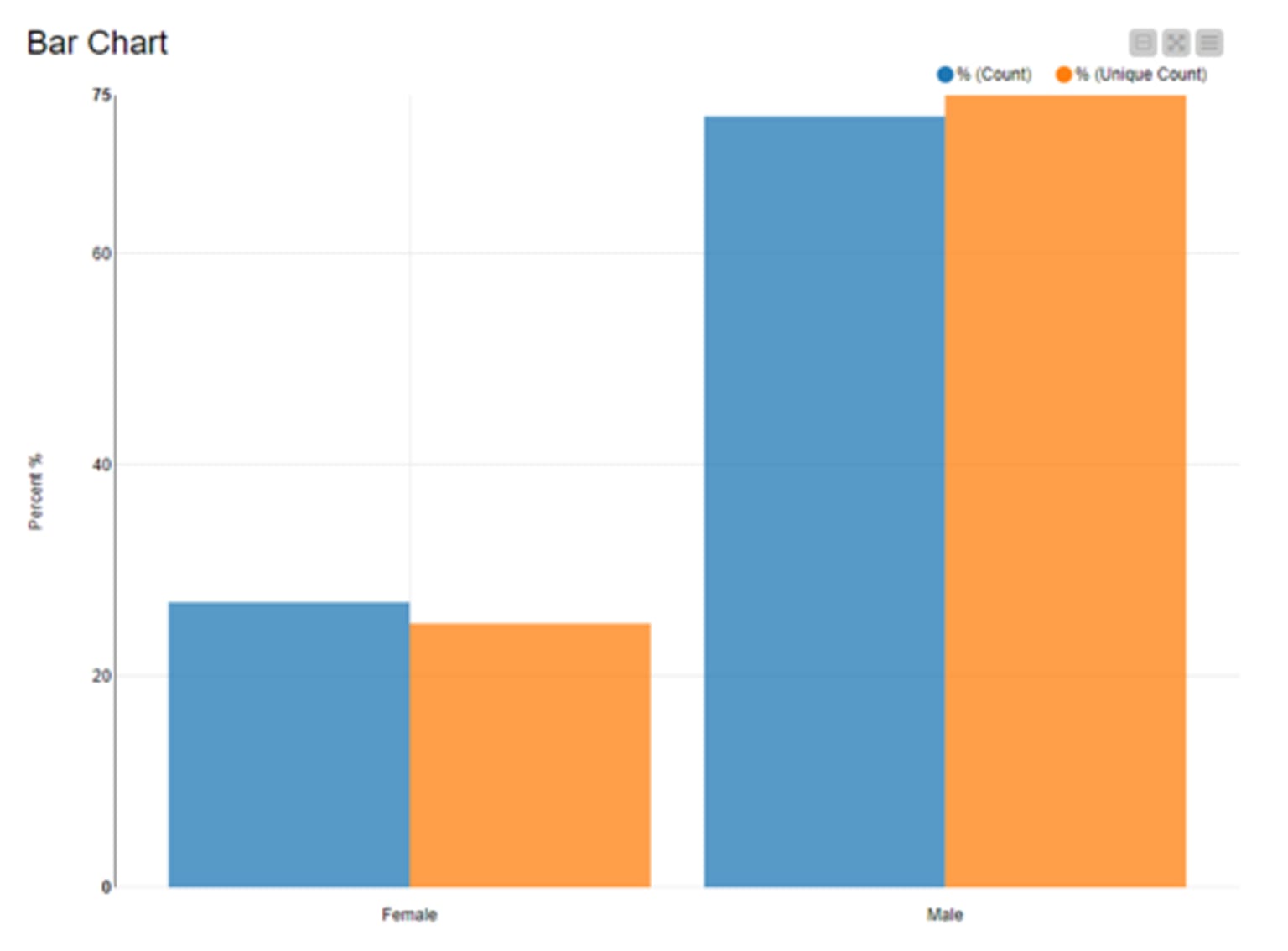 4-bar-chart-percent-vs-percent-unique-count-male-female-athletes_0.png