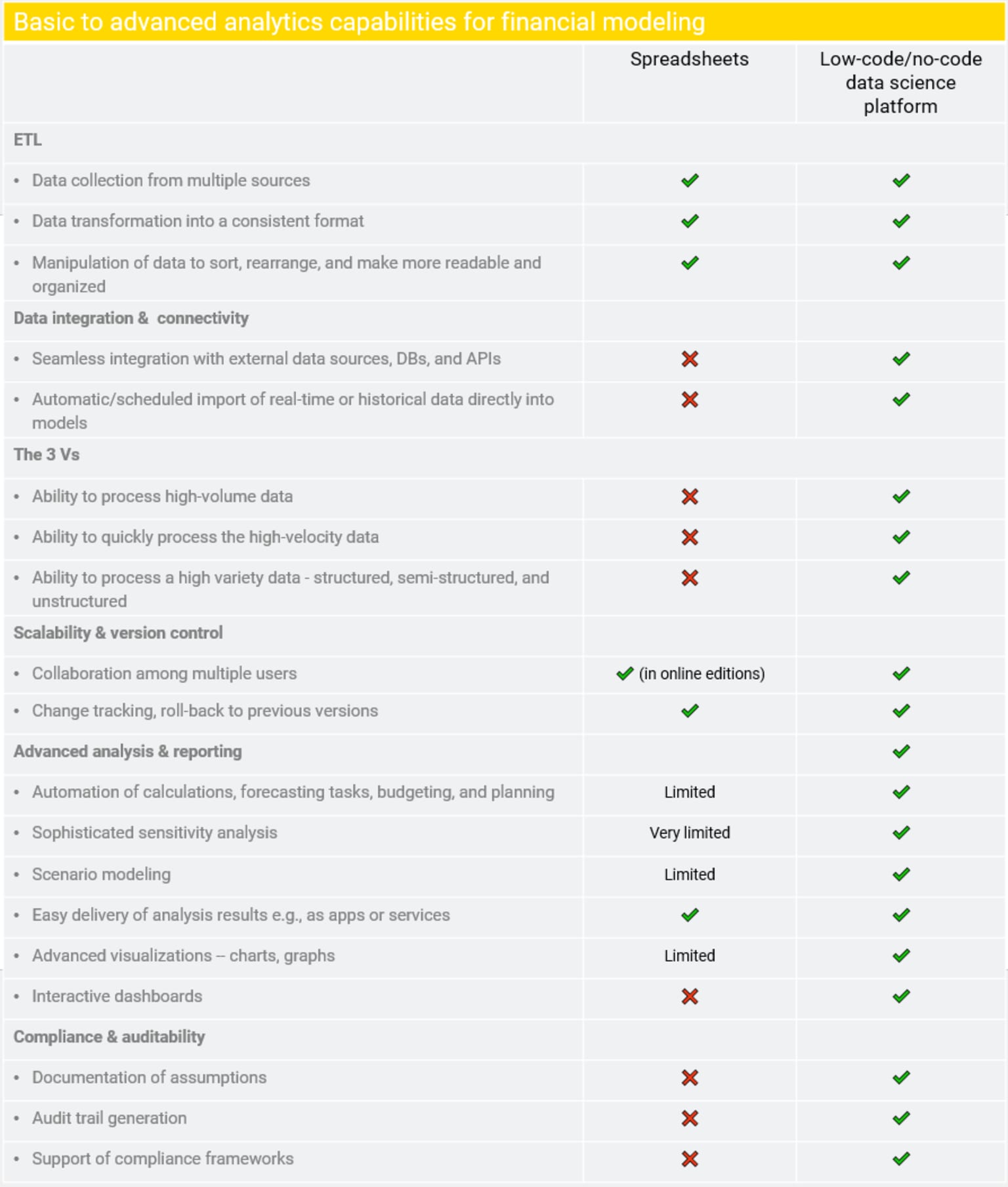 financial-modeling-beyond-spreadsheets-blog.png