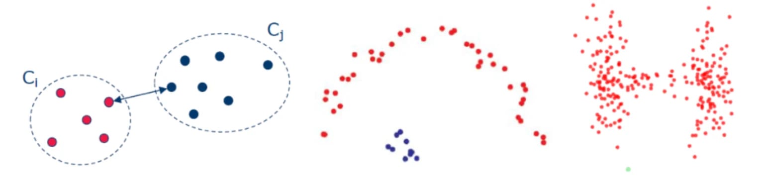 Cluster analysis - what it is and how to apply it without code