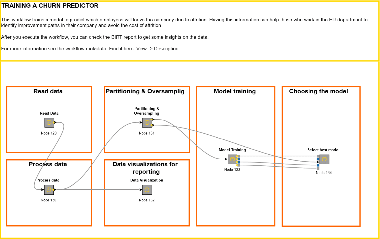 10-customer-attrition-machine-learning_1.png