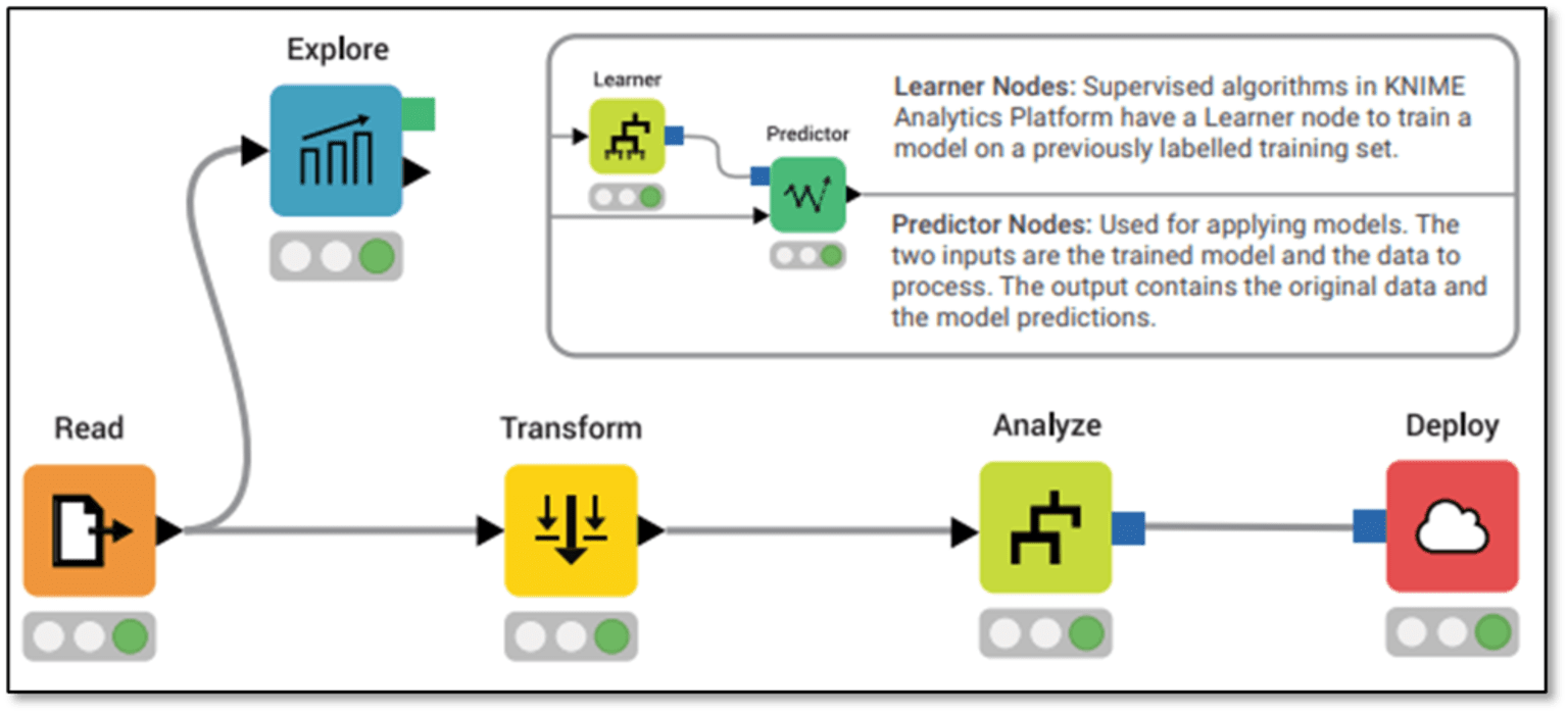 1-beginners-knime-learning-by-doing.png