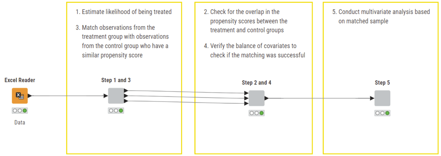 Following the text from de Hann, the workflow is split into 3 sections with corresponding steps.