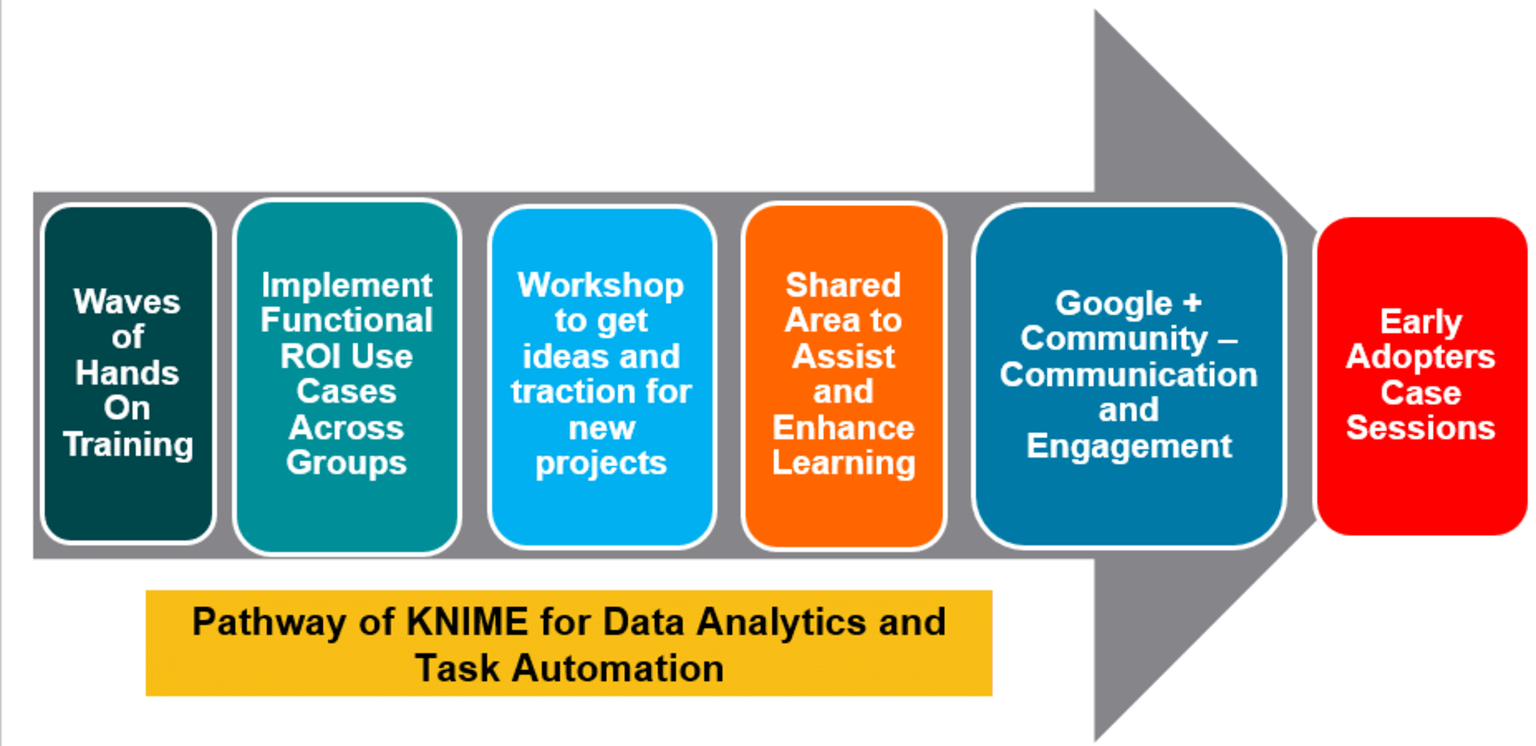 2-embedding-knime-in-a-manufacturing-environment.png