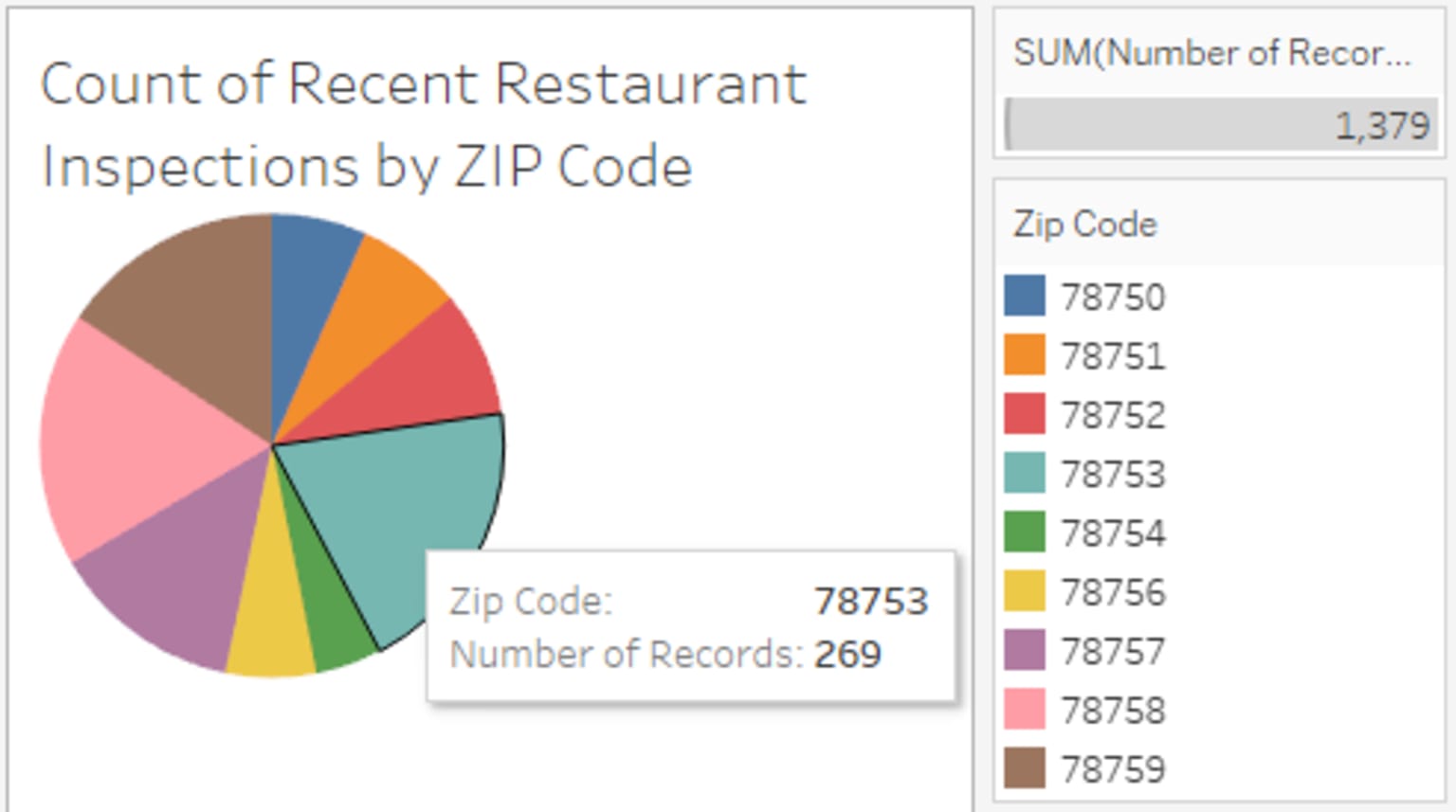 willtheyblend_-_birt_meets_tableau_-_figure2a.png