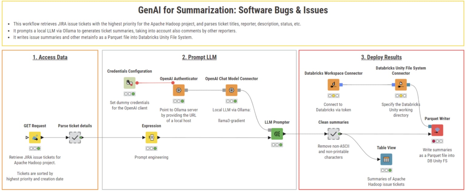 JIRA issue summarization using KNIME