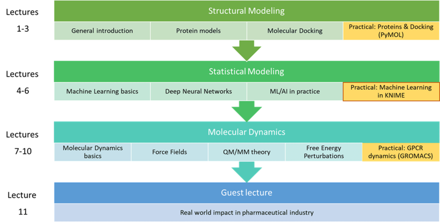 1-table-course-computation-techniques-chemical-biology.png