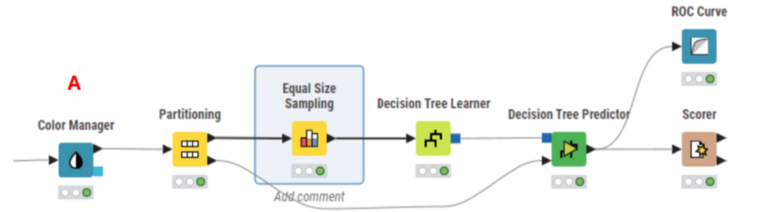 Oversampling workflow A