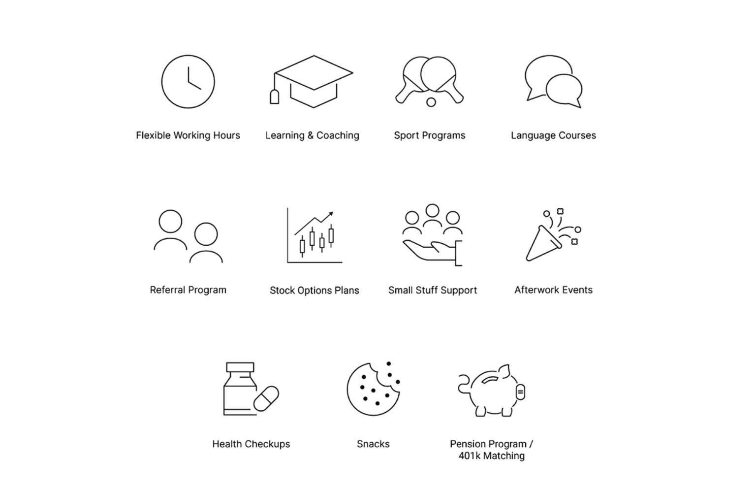 KNIME Benefits