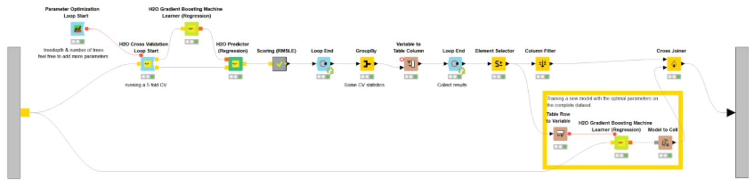 5-kaggle-challenge-demand-prediction-knime-h2o.png