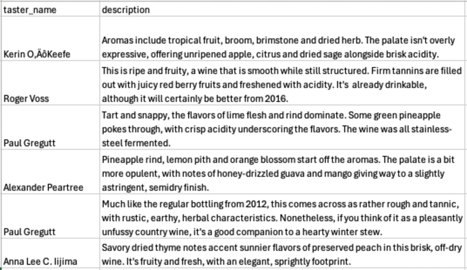 Customer reviews segmented by previous components to return only those relevant to the AI-driven insights. 