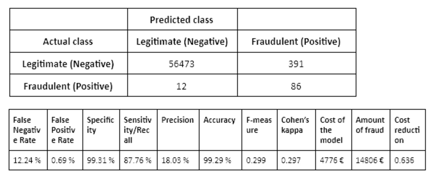 8-corrected-class-probabilities.png