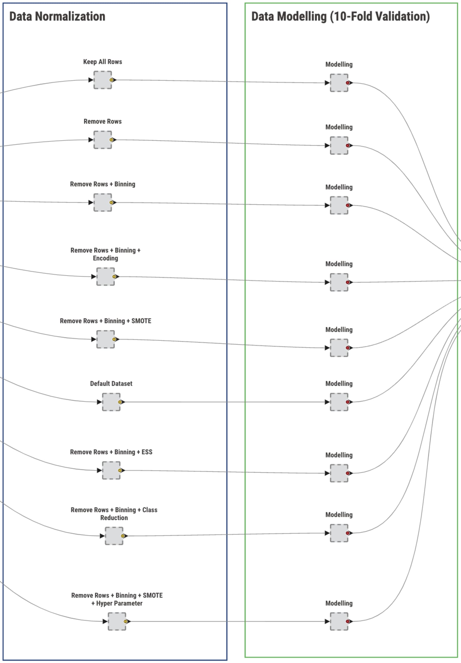 data normalization