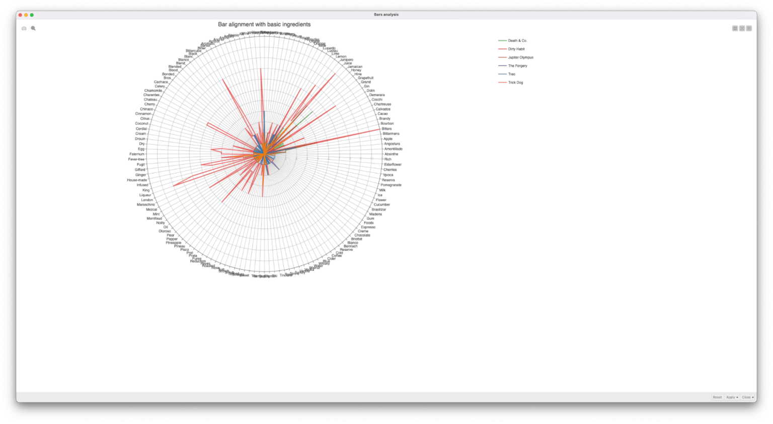 Radar plot of bars alignment to basic ingredients produced by Bars analysis component.