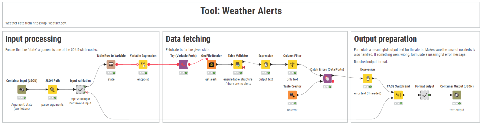 Weather alerts workflow