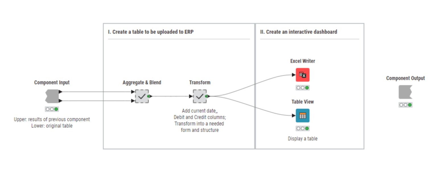 Transfer price recharge component uploads to ERP