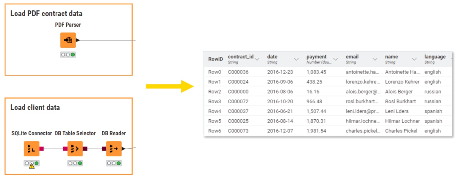 KNIME for Finance: AI