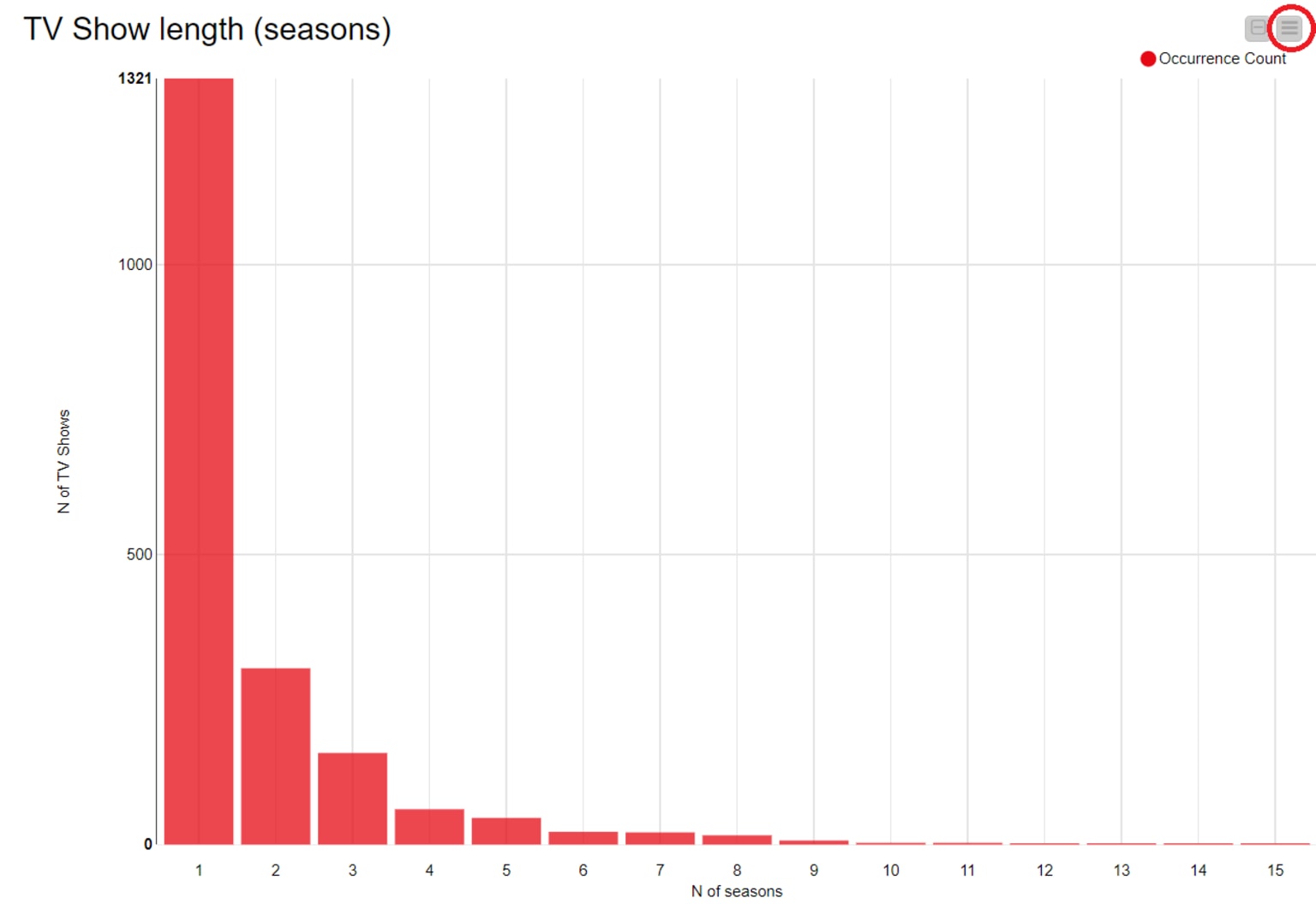 3-dashboard-in-three-steps.png