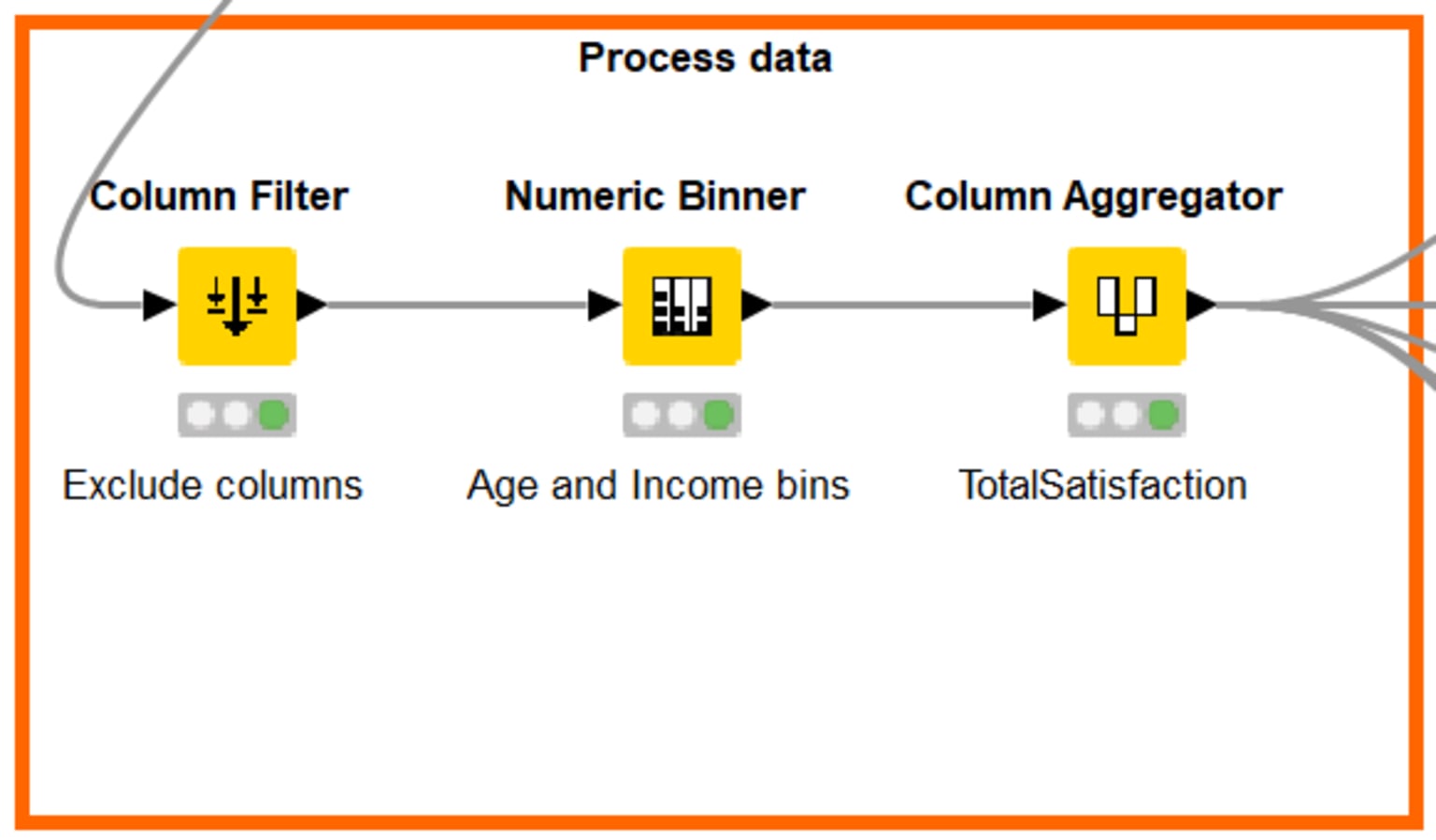 3-customer-attrition-machine-learning.png