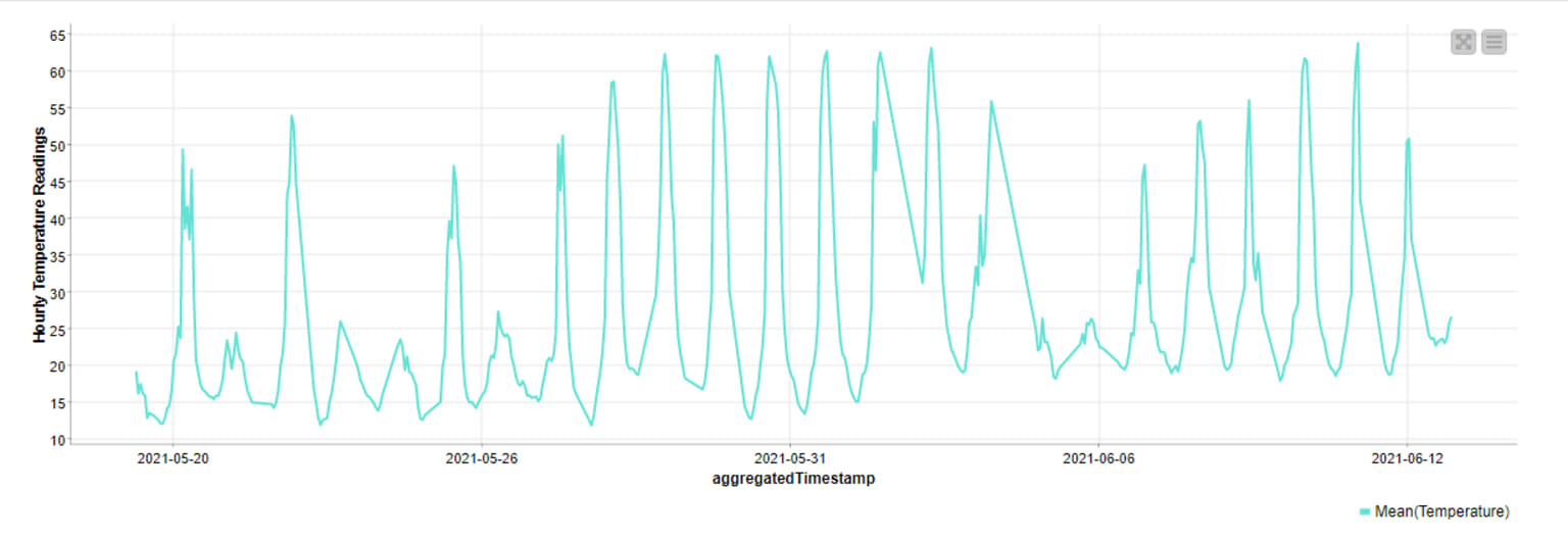 2-time-series-temperature-forecast-iot-sensors.png