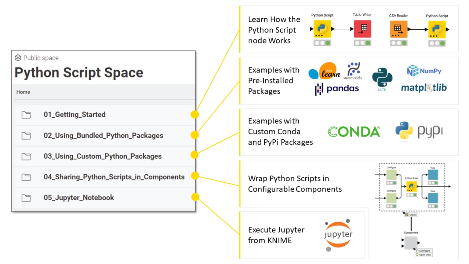 3-python-script-space-workflows.png