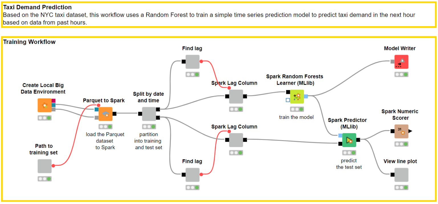 4-low-code-data-science-future.png