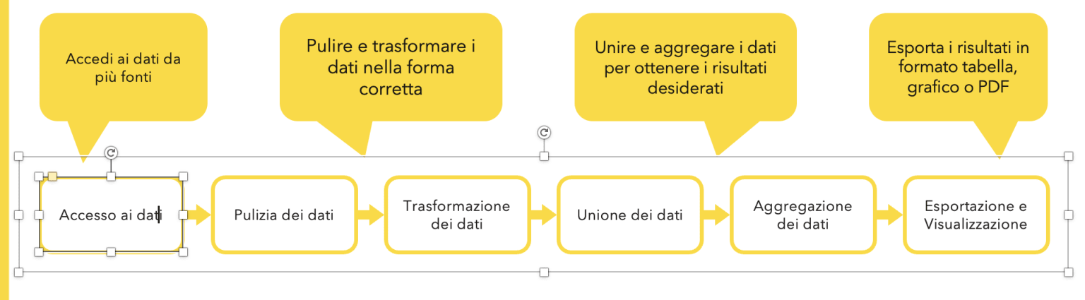 shapes of translation