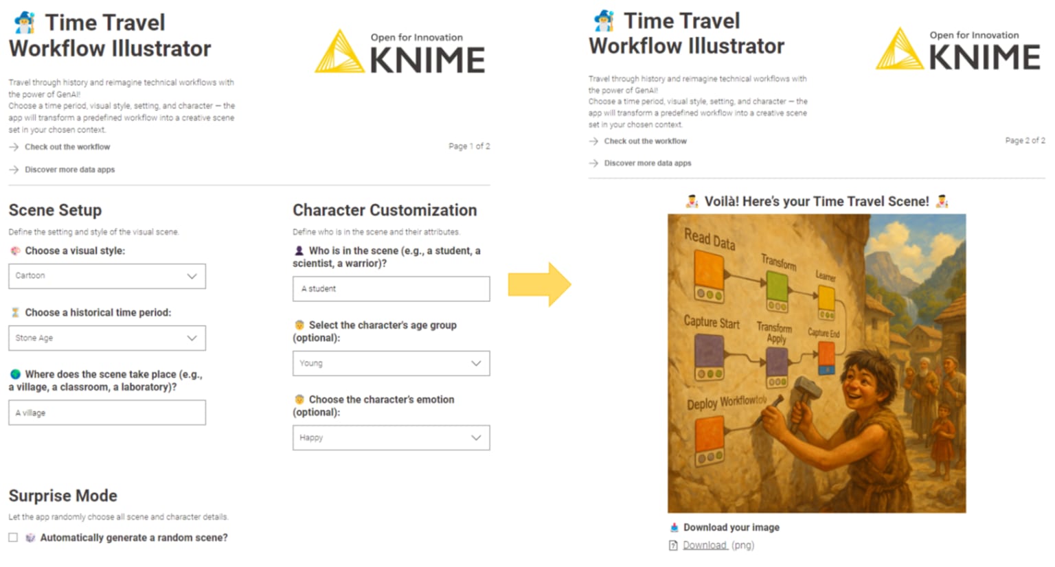 The KNIME Time Travel Workflow Illustrator data app, here showing the user input form (left) and resulting AI-generated scene (right).