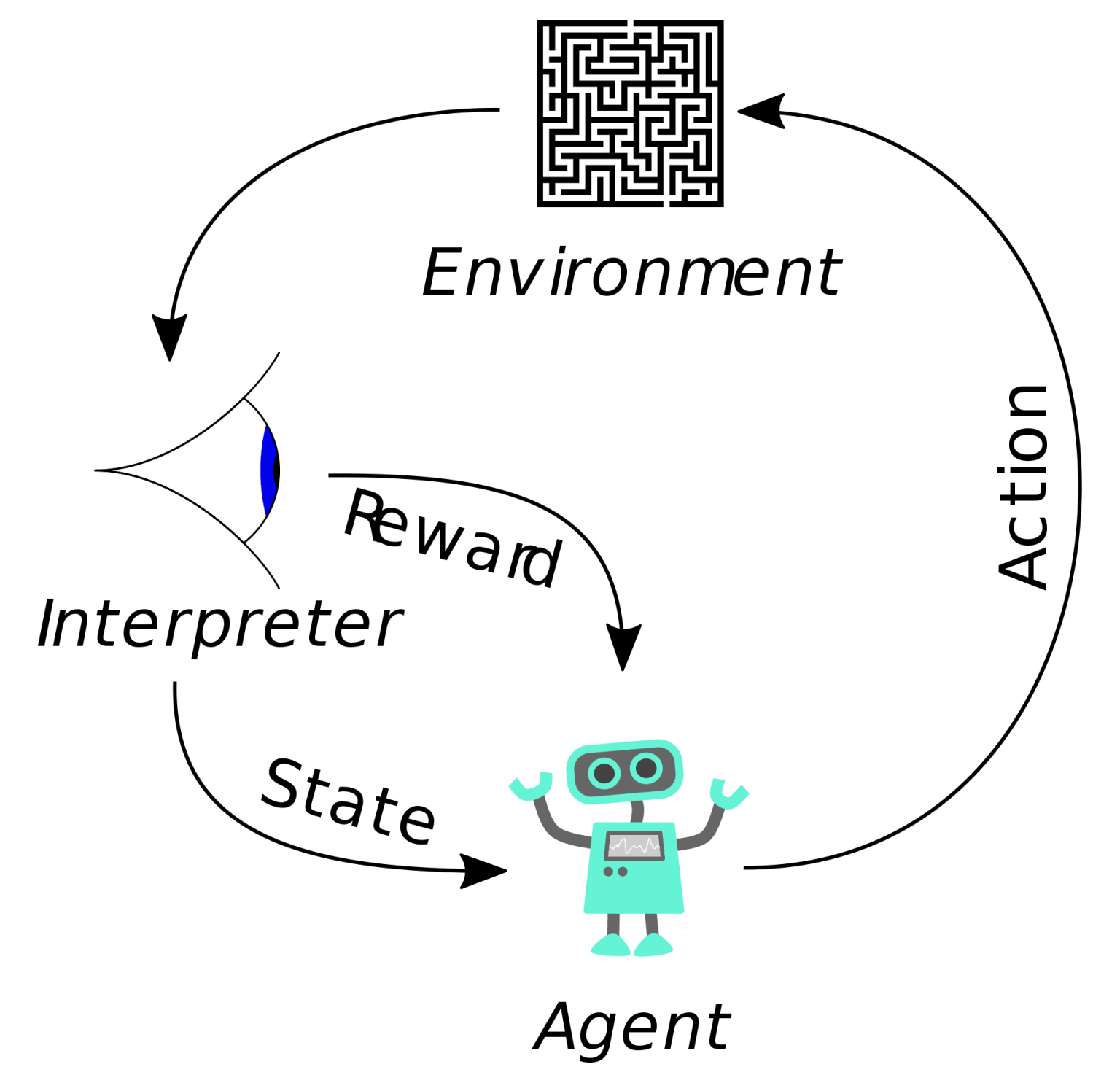 1-reinforcement-learning-ai.png