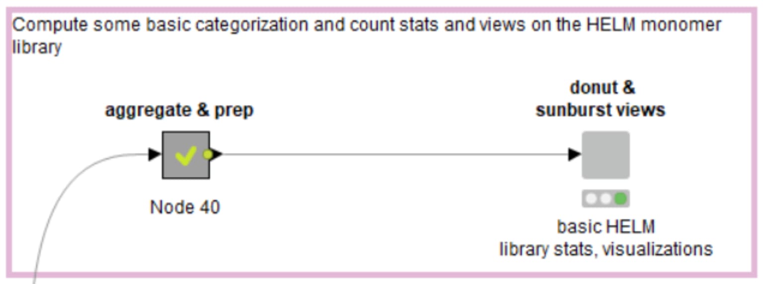 4a-accessing-the_helm-monomer-library-with-knime.png