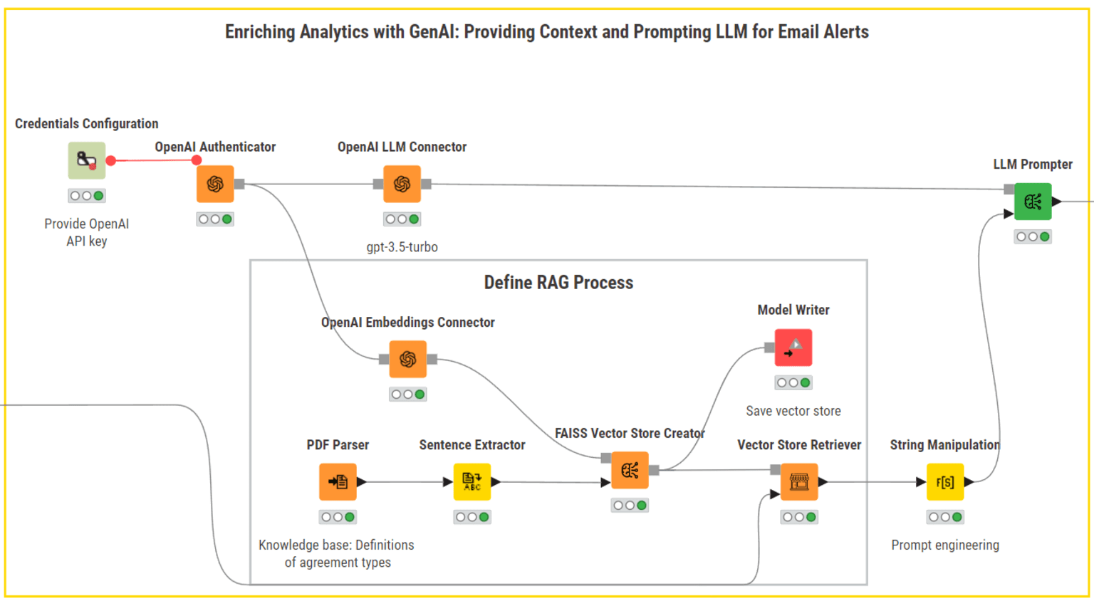 KNIME for Finance