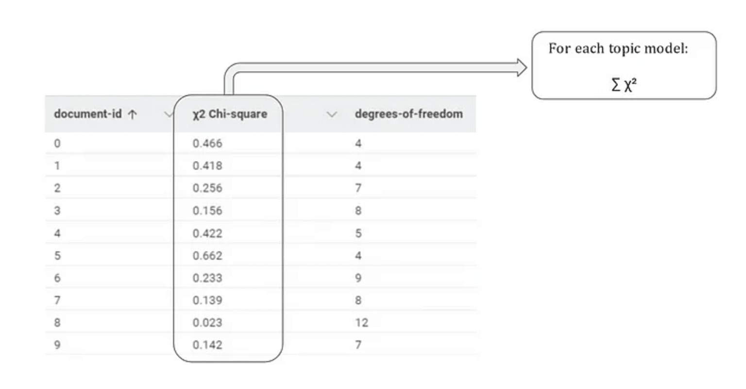 topic model table