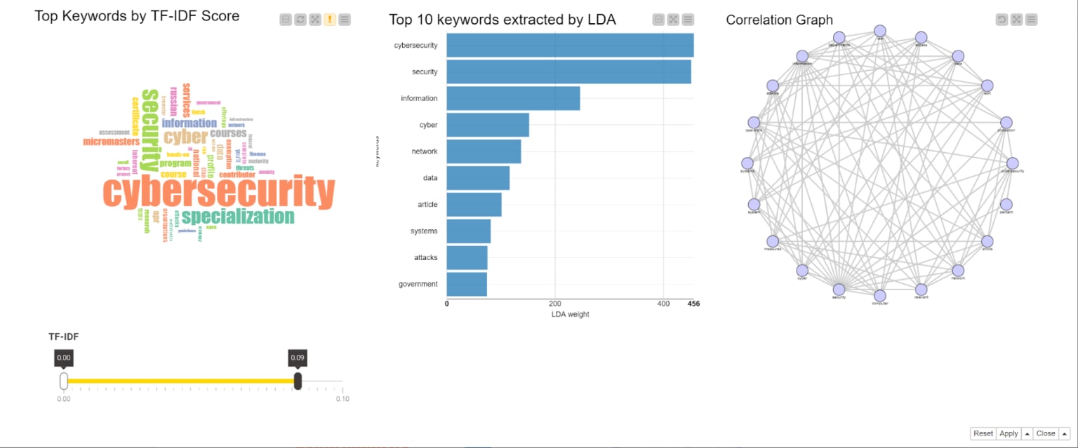 6-machine-learning-marketing-analytics.png