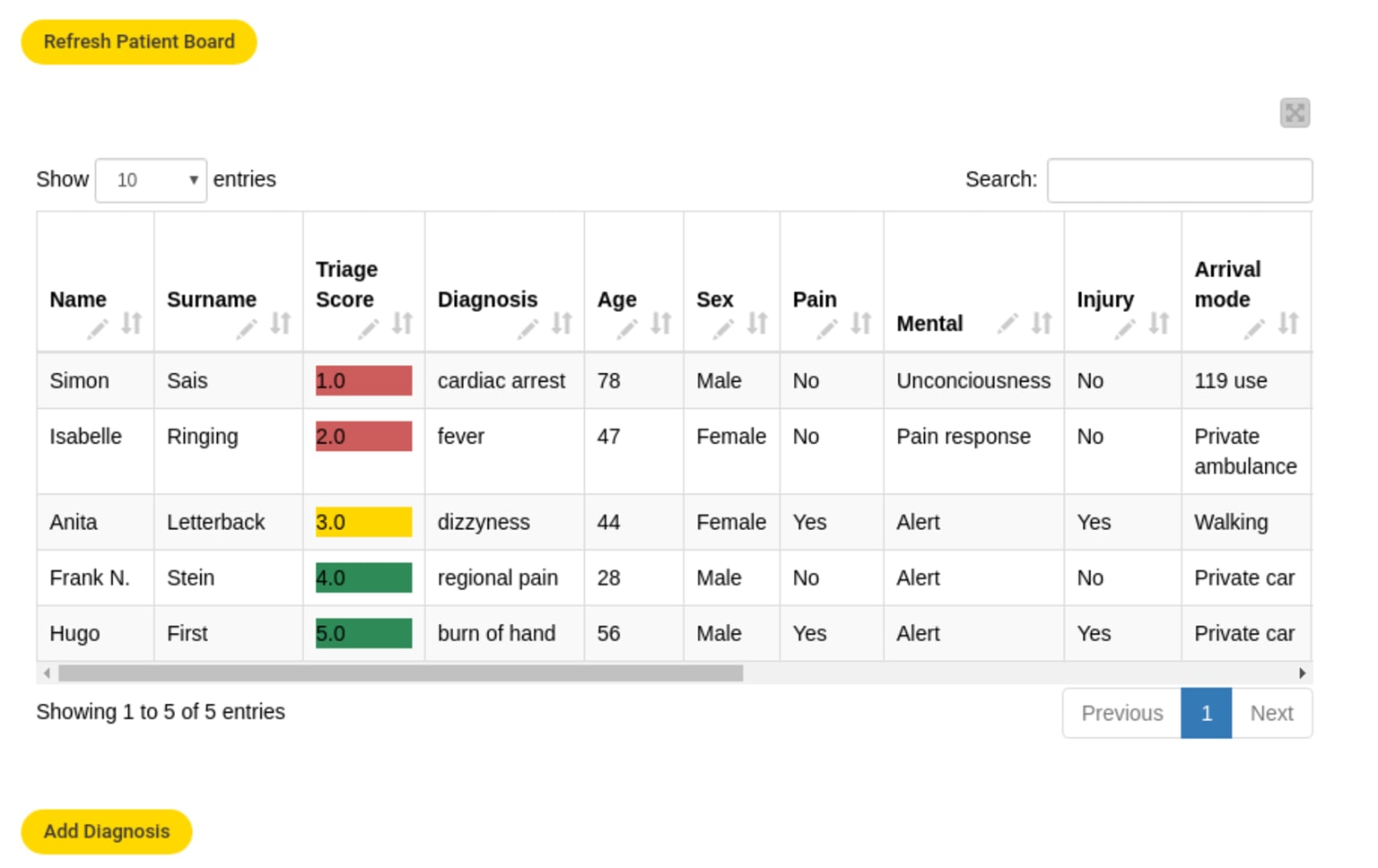 5-ml-based-triage-prediction.png