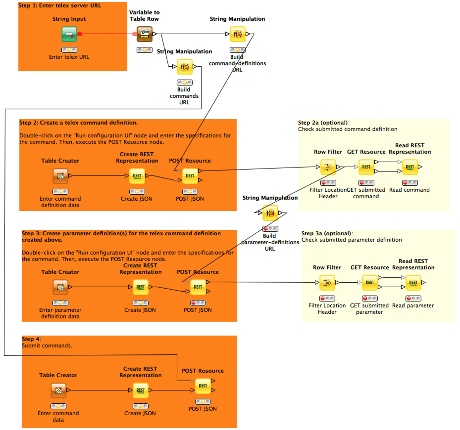 telex_workflow_tc.png