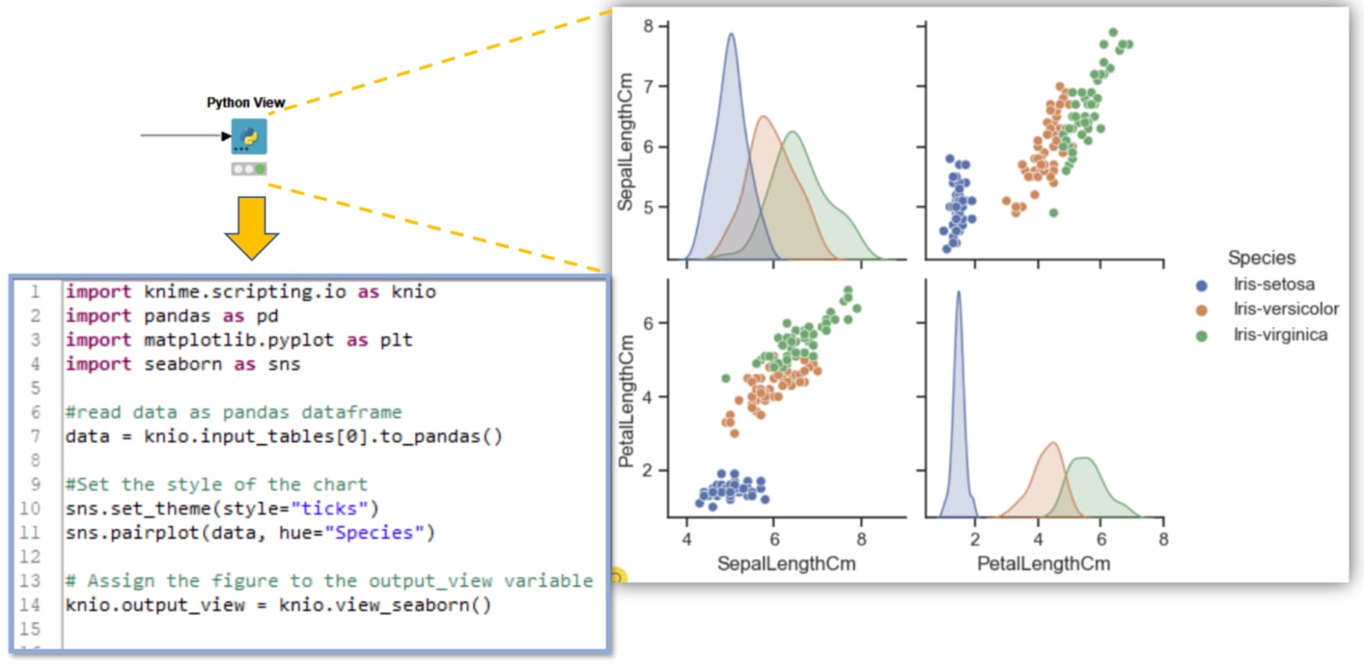 Static Visualizations using Python Seaborn library