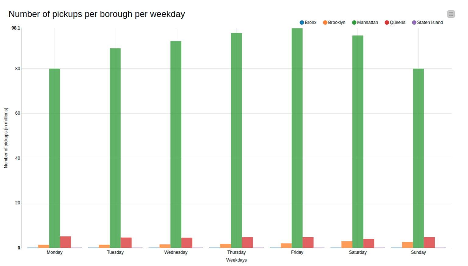 3_interactive-big-data-exploration-visualization_0.png