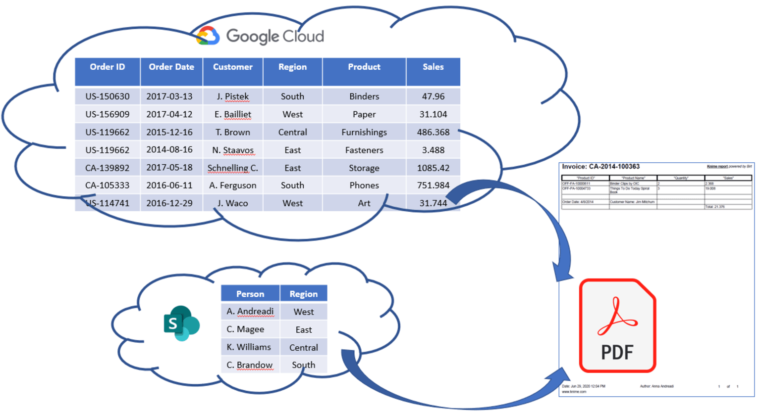 1-microsoft-sharepoint-meets-google-cloud-storage.png