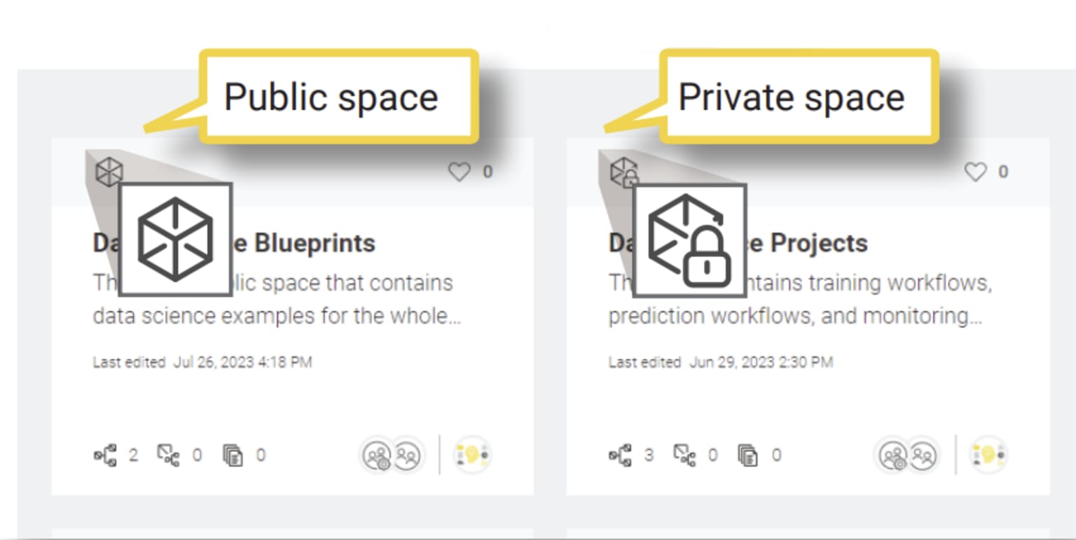 Public vs Private space
