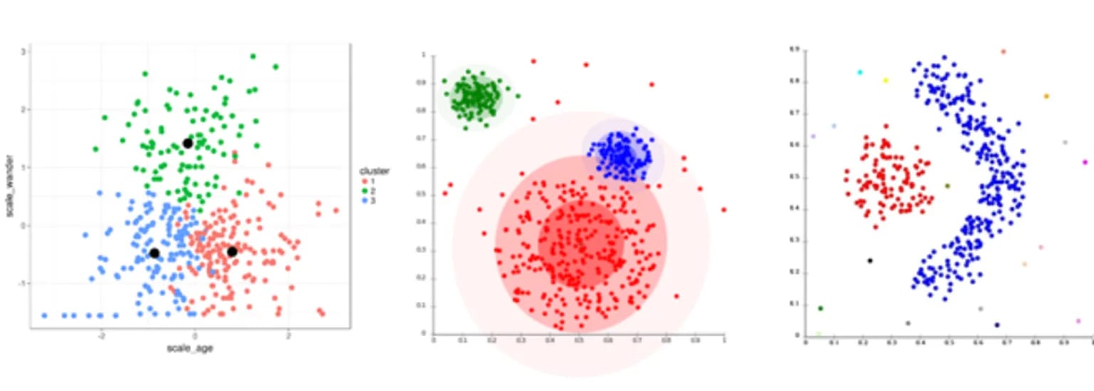 Cluster analysis - what it is and how to apply it without code