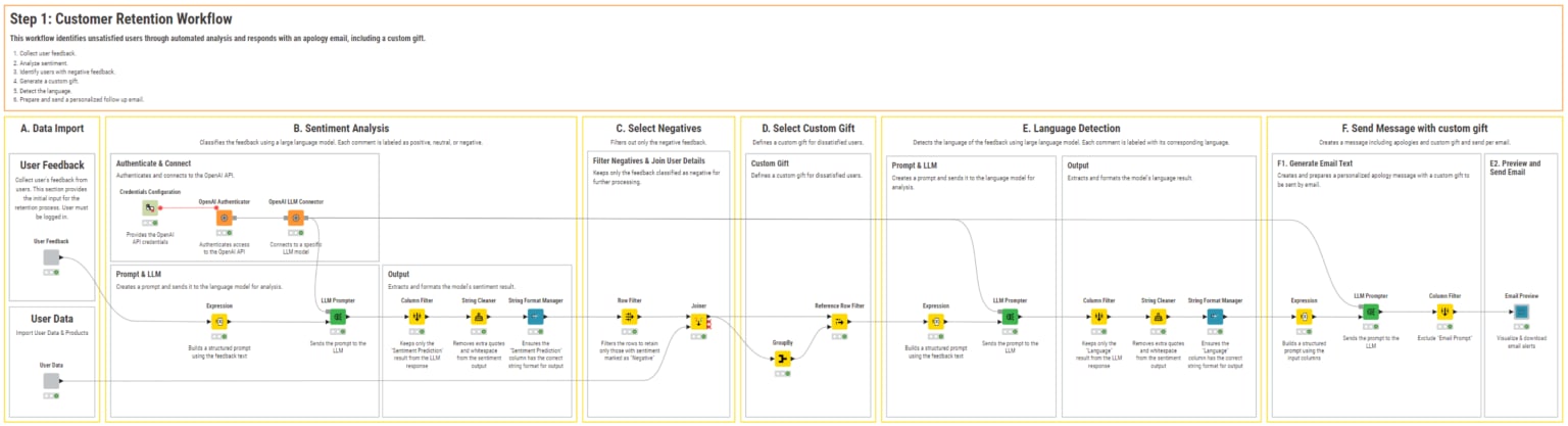 4 Steps to Building AI Agents