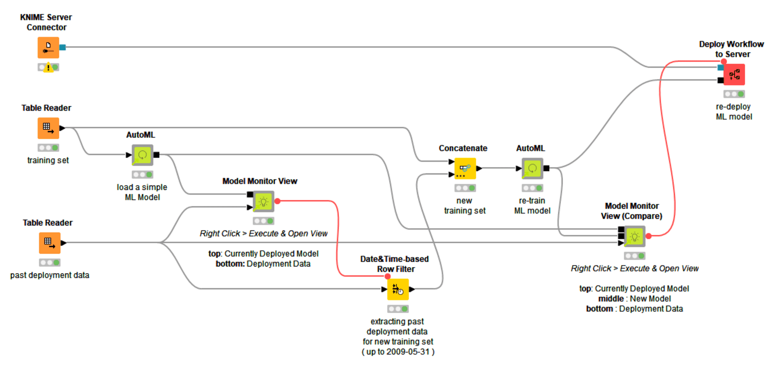 5-monitor-production-and-ml-model.png