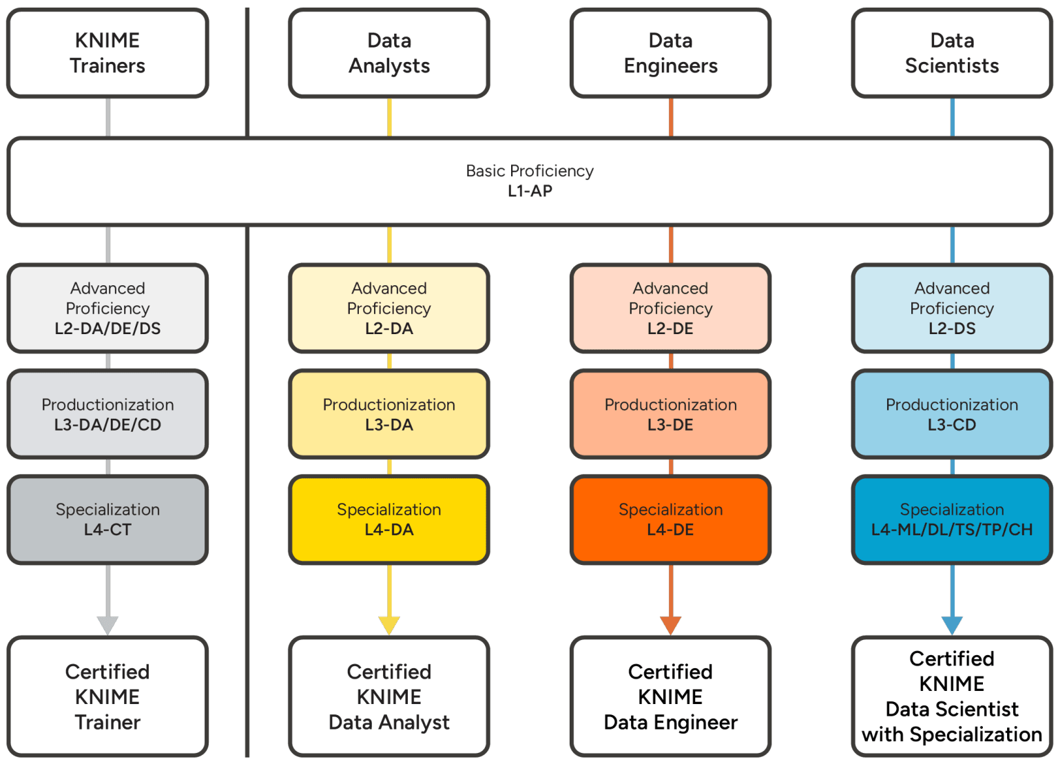 2-learning_paths_0.png