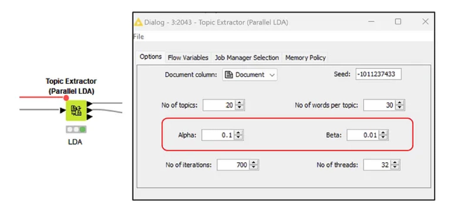 topic extractor node 2