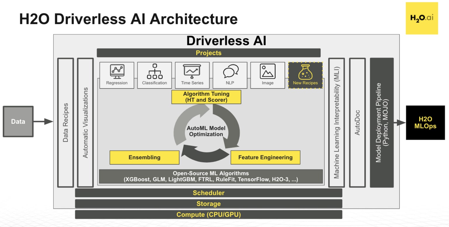 2-combining-power-of-knime-and-h2o-ai-in-single-workflow.png