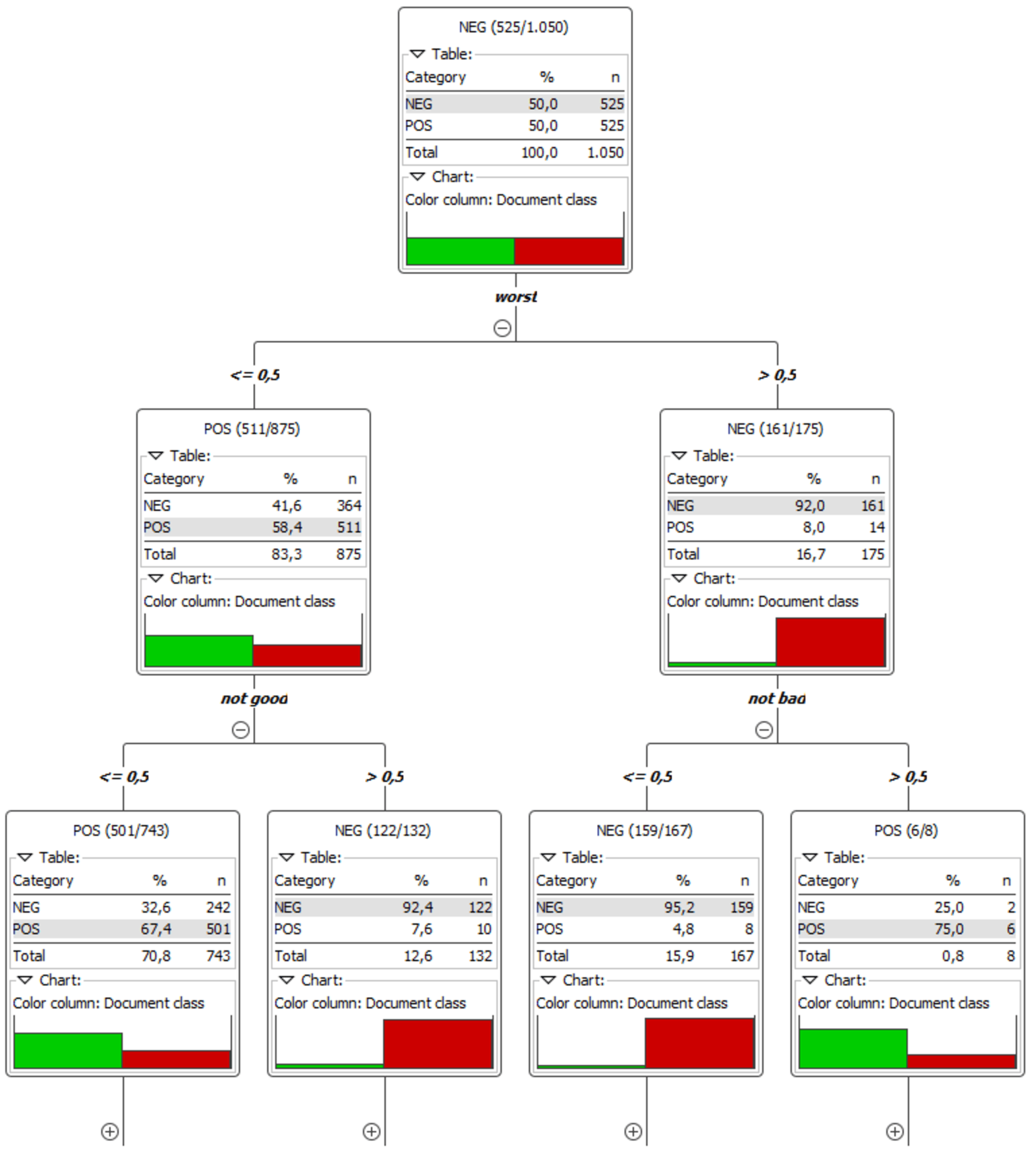 decisiontree_0.png