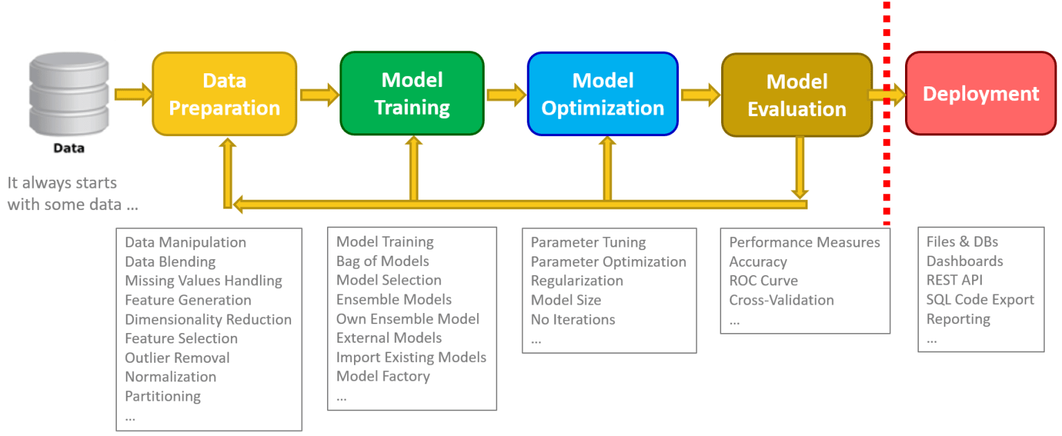 analytics_and_beyond_-_figure_2.png