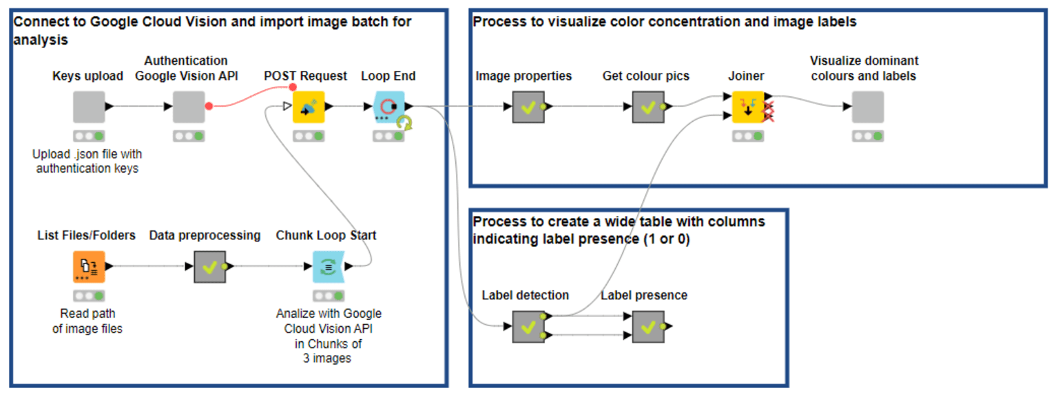 1-image-feature-mining-googlevision.png