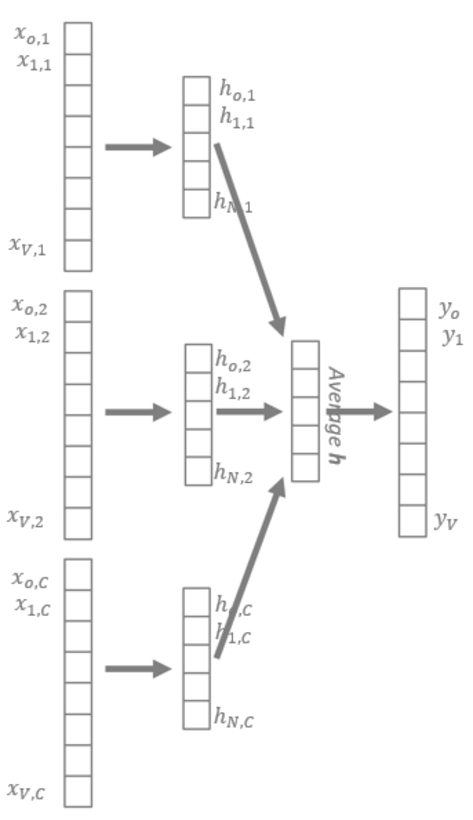 word_embedding_-_word2vec_explained_-_figure2.png