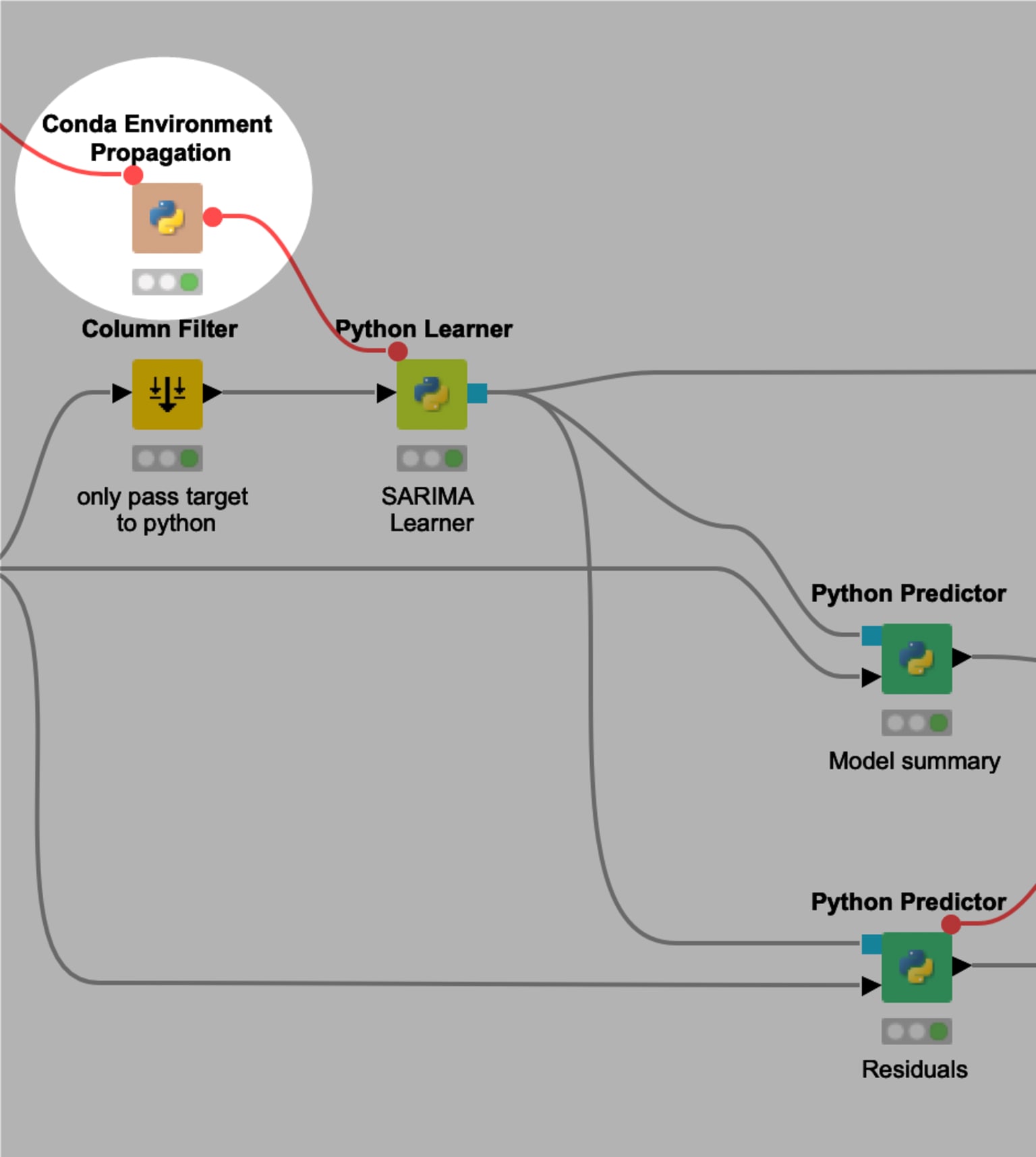 4-manage-python-environments-coda-knime-circle.png